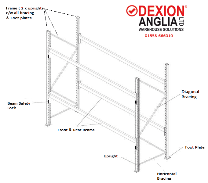 Dexion Dexion Pallet Racking Beams and uprights 